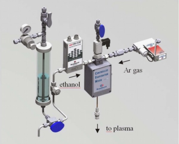 Iberfluid colabora con la Universidad de Córdoba en un artículo sobre la obtención de grafeno mediante la técnica de plasma