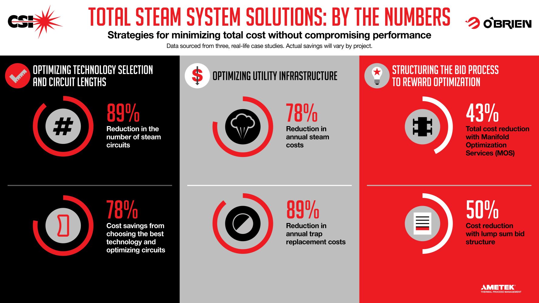 02 - Total Heating Solution-Minimizing Cost.pdf