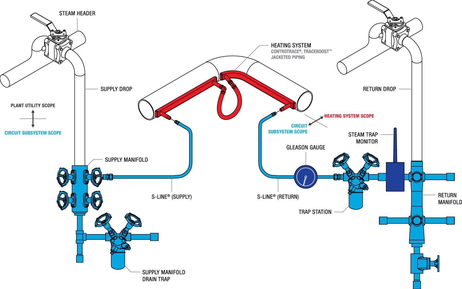 Total Heating Solution